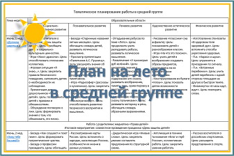 План на летний период в средней группе на каждый день по фгос